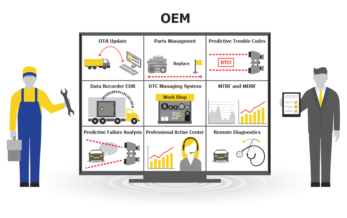 Оем производители. ОЕМ производитель. OEM Original Equipment Manufacturer. OEM поставщик. OEM-клиент.